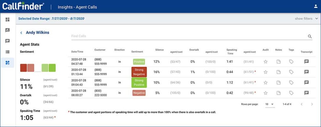 CallFinder Insights dashboard