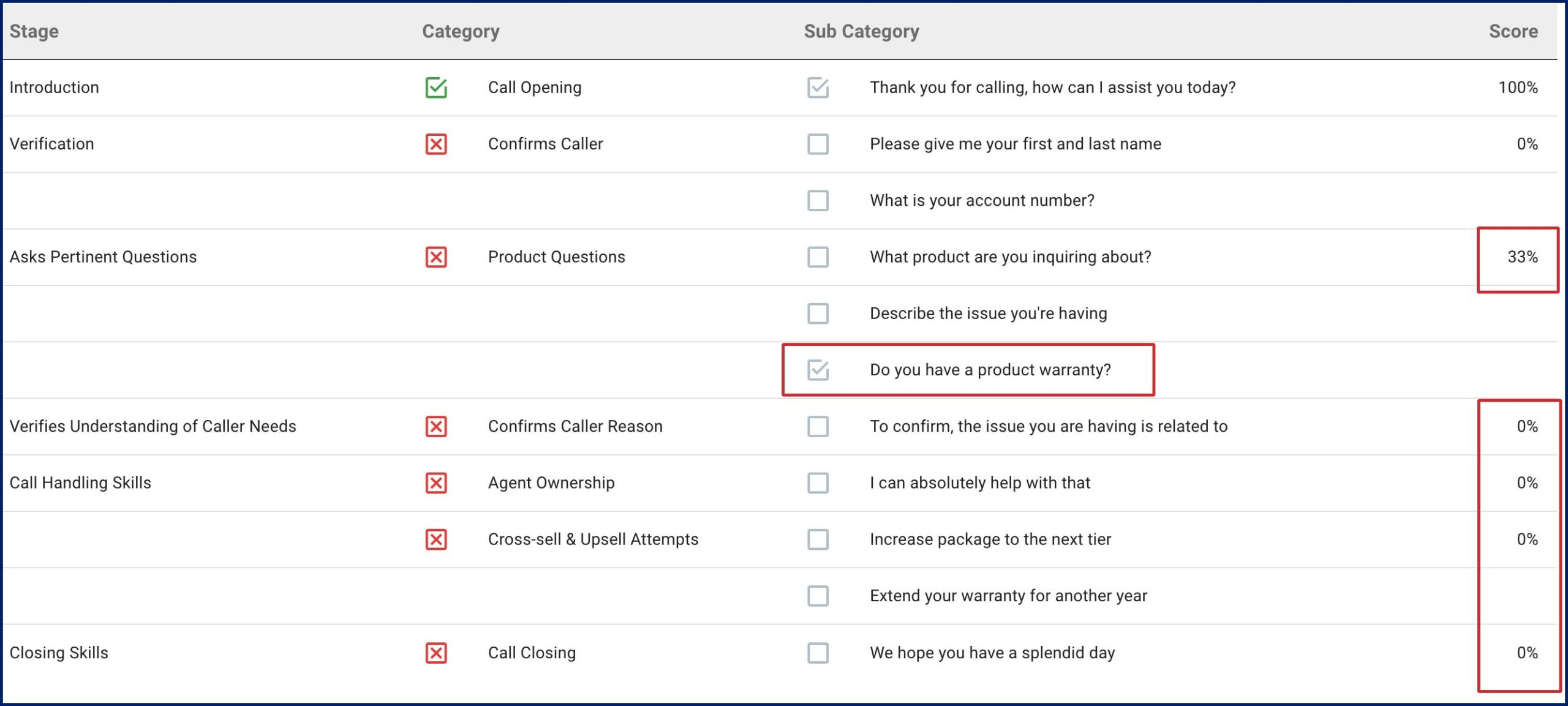 call center scorecard for susan mooring's product questions