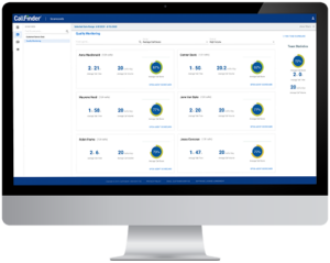 CallFinder's automated monitoring dashboard displaying agent team stats