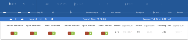 call transcription with silence detection|comparing regions using silence detection|