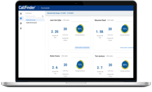 image showing automated scorecards as an option for call center tools